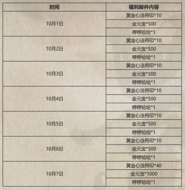 影之刃3国庆活动有什么