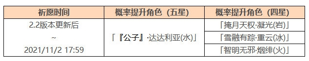 原神手游2.2雾海悬谜境活动更新内容