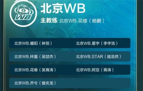 王者荣耀2022北京wb战队成员名单一览