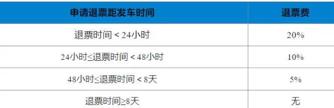 铁路12306最新退票手续费怎么算