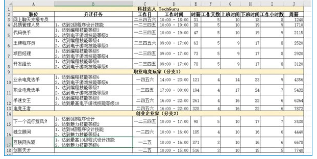 模拟人生4职业薪水说明-模拟人生4哪个职业最赚钱