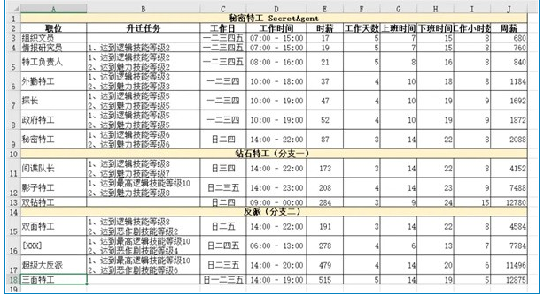 模拟人生4职业薪水说明-模拟人生4哪个职业最赚钱