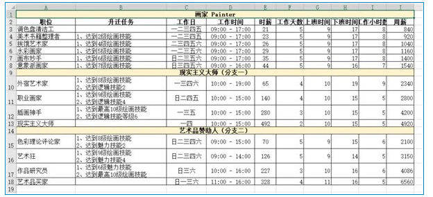 模拟人生4职业薪水说明-模拟人生4哪个职业最赚钱