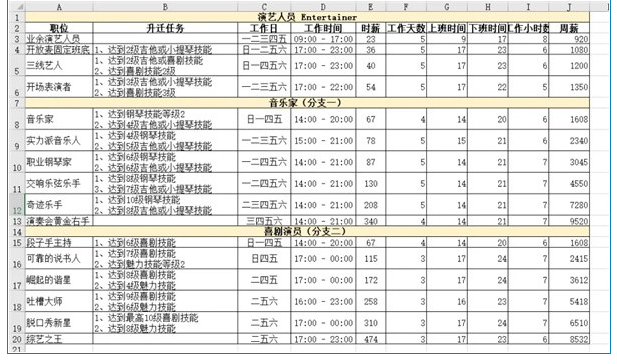 模拟人生4职业薪水说明-模拟人生4哪个职业最赚钱