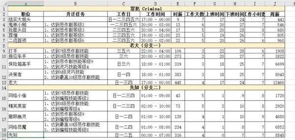 模拟人生4职业薪水说明-模拟人生4哪个职业最赚钱