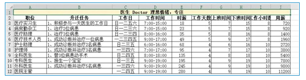 模拟人生4职业薪水说明-模拟人生4哪个职业最赚钱