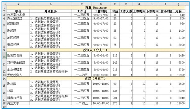 模拟人生4职业薪水说明-模拟人生4哪个职业最赚钱