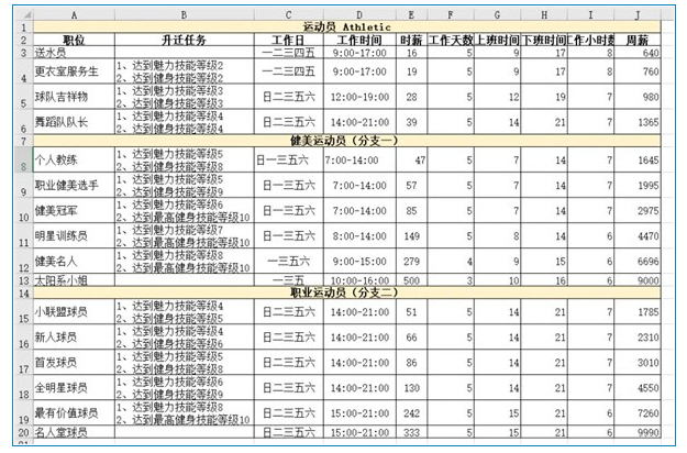 模拟人生4职业薪水说明-模拟人生4哪个职业最赚钱