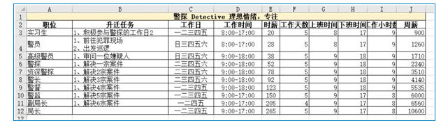 模拟人生4职业薪水说明-模拟人生4哪个职业最赚钱