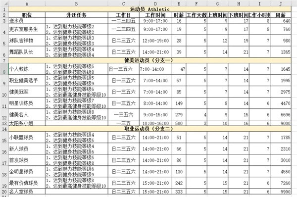 模拟人生4职业薪水说明-模拟人生4哪个职业最赚钱