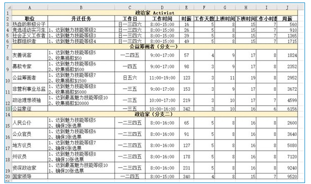 模拟人生4职业薪水说明-模拟人生4哪个职业最赚钱