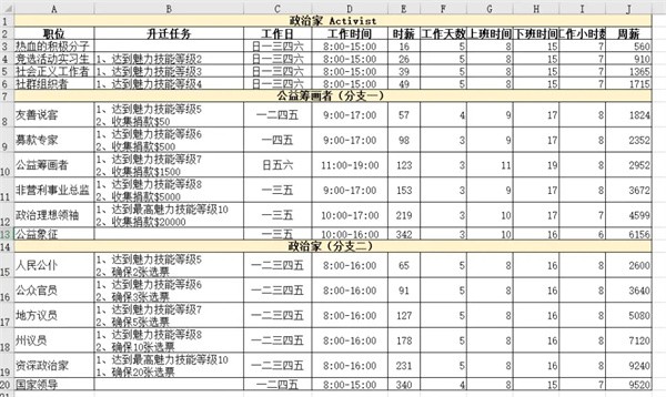 模拟人生4职业薪水说明-模拟人生4哪个职业最赚钱