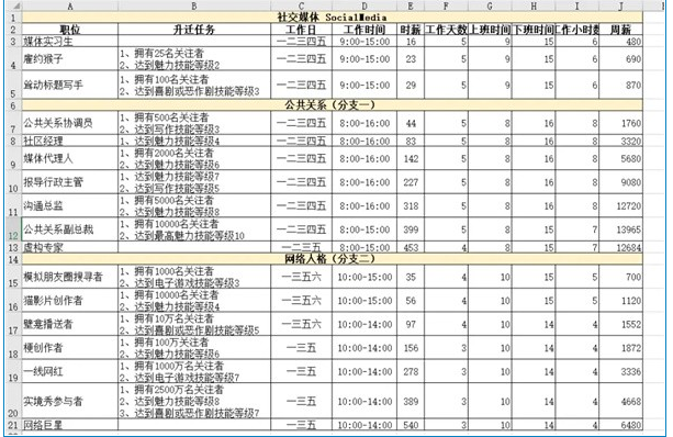 模拟人生4职业薪水说明-模拟人生4哪个职业最赚钱