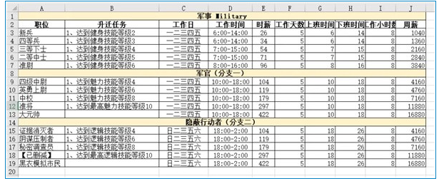 模拟人生4职业薪水说明-模拟人生4哪个职业最赚钱