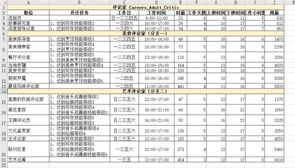 模拟人生4职业薪水说明-模拟人生4哪个职业最赚钱