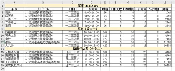 模拟人生4职业薪水说明-模拟人生4哪个职业最赚钱