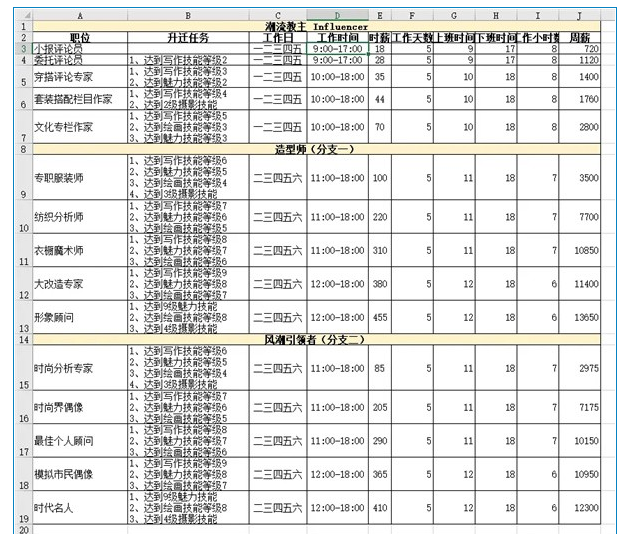 模拟人生4职业薪水说明-模拟人生4哪个职业最赚钱