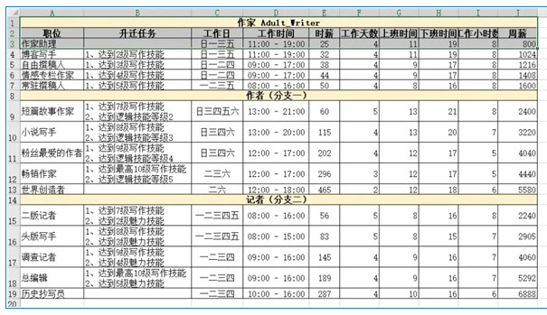 模拟人生4职业薪水说明-模拟人生4哪个职业最赚钱