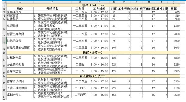 模拟人生4职业薪水说明-模拟人生4哪个职业最赚钱