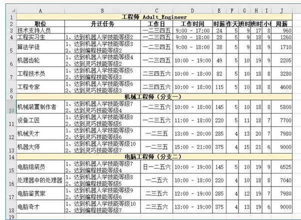 模拟人生4职业薪水说明-模拟人生4哪个职业最赚钱