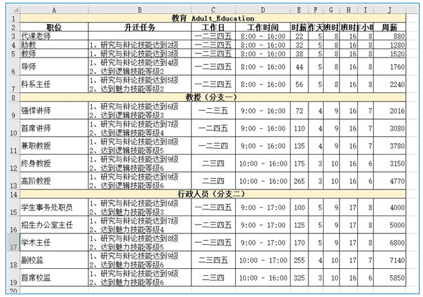 模拟人生4职业薪水说明-模拟人生4哪个职业最赚钱