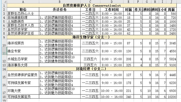 模拟人生4职业薪水说明-模拟人生4哪个职业最赚钱