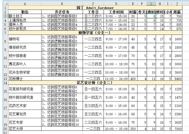 模拟人生4职业薪水说明-模拟人生4哪个职业最赚钱