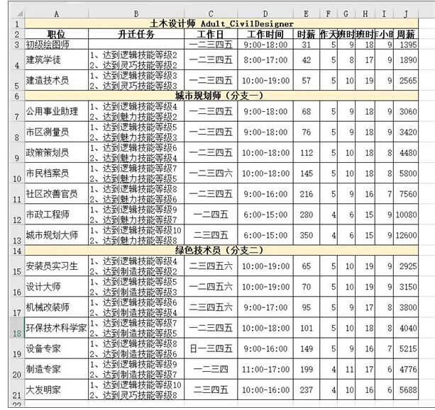 模拟人生4职业薪水说明-模拟人生4哪个职业最赚钱