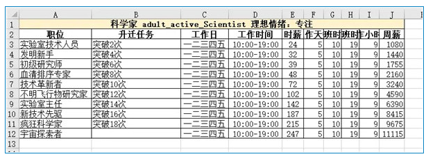 模拟人生4职业薪水说明-模拟人生4哪个职业最赚钱