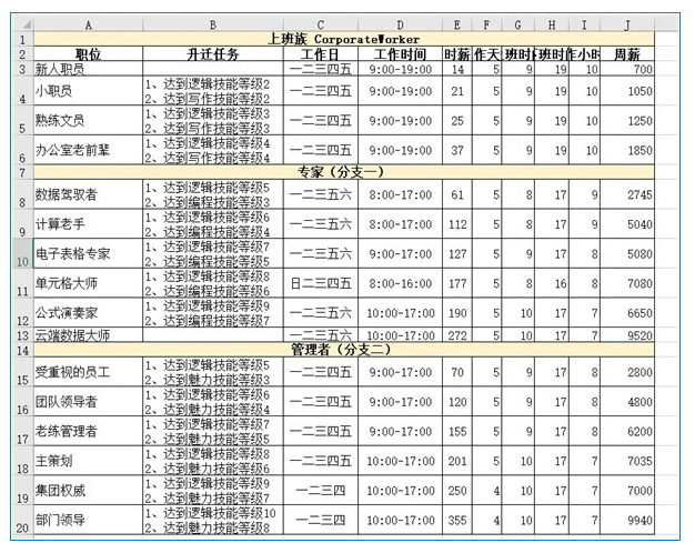 模拟人生4职业薪水说明-模拟人生4哪个职业最赚钱